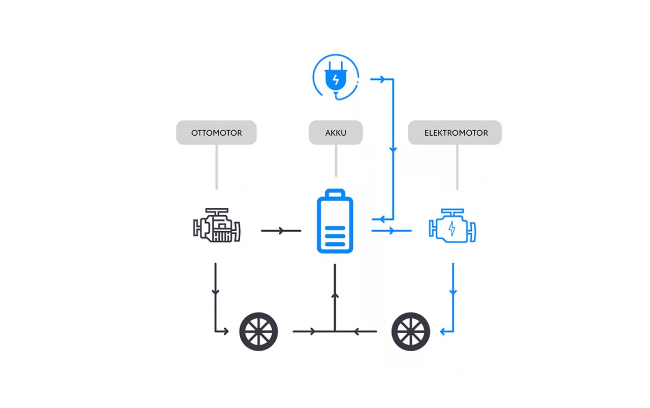 Plug-in hybrd Technik Illustration