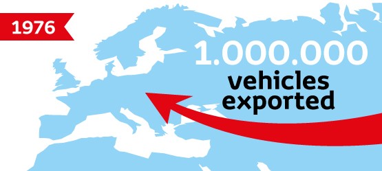 1976: Die Zahl der nach Europa exportierten Fahrzeuge erreicht eine Million.